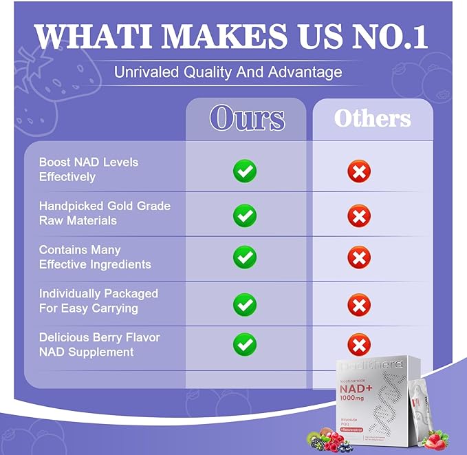 NAD Supplement 1000mg Synergistic Blend with Nicotinamide Riboside, PQQ & Resveratrol - Premium Anti-Aging Supplement for Cellular Energy, Mental Clarity and Longevity (30 Packets)