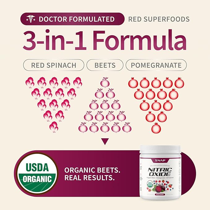 Snap Supplements Organic Beet Root Powder Nitric Oxide Supplement for Men & Women, Red Spinach & Pomegranate, Supports Healthy Energy & Blood Pressure Already in Normal Range, 30 Servings, Mixed Berry