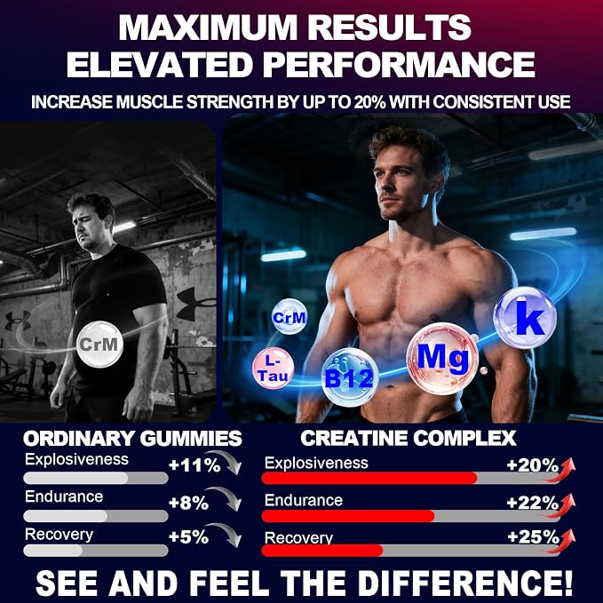 Creatine Monohydrate Gummies for Men & Women, Gummies Sugar Free Mixed Flavored with L-Taurine, BCAA 2:1, B12 B6 for Boost Strength, Focus & Endurance, Vegan, Non-GMO, 120pcs