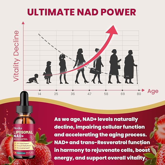 Liposomal NAD Supplement - 1200mg NAD+ Liquid Drops for Women & Men with Resveratrol, Black Pepper Extract - Support Anti-Aging, Brain & Cellular Mitochondrial Health - 2 Fl Oz, Strawberry Flavor
