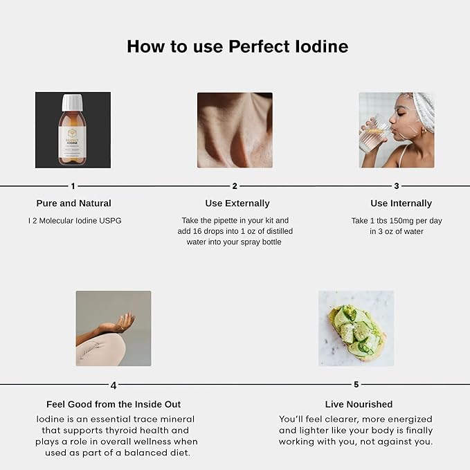 Activation Products - Perfect Iodine Solution, Thyroid Support for Women and Men, Oral or Topical Colorless Iodine Liquid for Thyroid Energy and Skin Health, Non GMO Pure Iodine Supplement, 125 ml