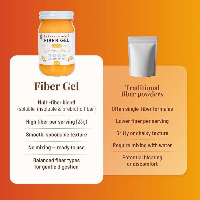 The Fiber Gel High Dietary Fiber Prebiotic Gel Formula — 100% Natural & Clean Label — Plant-Based Psyllium Husk & Inulin Complex — Keto Friendly, Vegan, No Added Sugar — Mango, 32 oz
