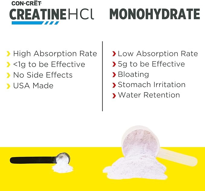 CON-CRET Creatine HCl Powder | Muscle, Cognitive, Cellular Energy Support | No Bloating or Cramps | USA Made & NSF Certified | Unflavored (64 Serving)