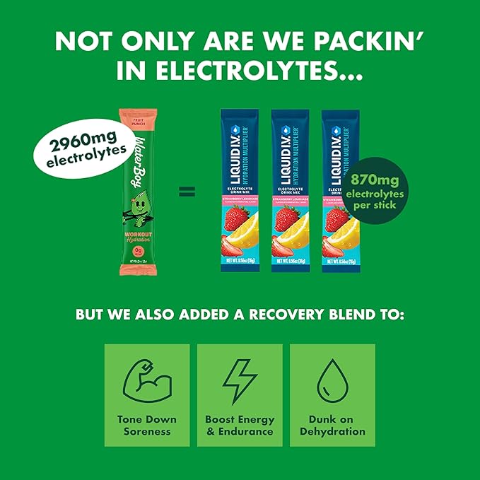 Waterboy Workout Hydration | 2,960mg Sugar Free Electrolyte Powder Packets | L-Glutamine + Vitamins | No Sugar, All Natural, Gluten Free (Variety)