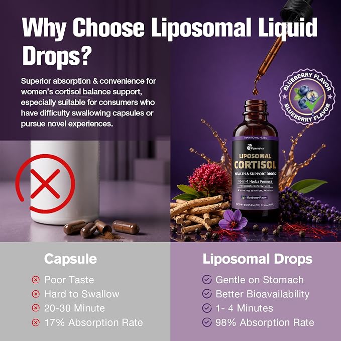 16-IN-1 Liposomal Cortisol Supplements Drops for Women, Melatonin-Free | Cortisol Reducer with Ashwagandha,L-Theanine,Myo-Inositol & Magnesium for Relaxation,Stress & Sleep,Blueberry Flavor, 2 Fl Oz