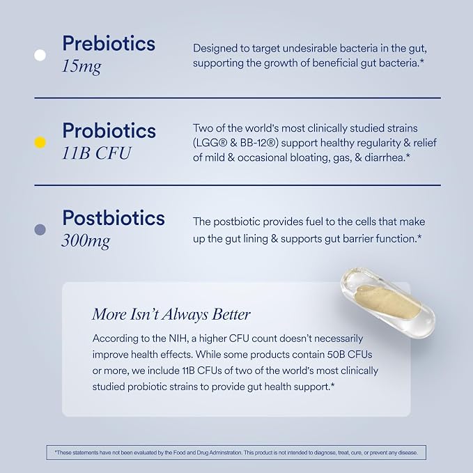 Ritual Synbiotic - Complete 3-in-1 Probiotic, Prebiotic, Postbiotic** - for Women and Men - to Support Gut, Digestive Health, Regularity, Bloating** - Vegan - One Daily Capsule - Mint - 30 Servings