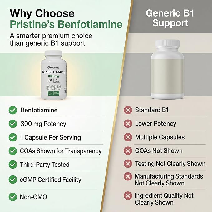 PRISTINE'S Benfotiamine 300mg High Bioavailability Nerve Support Supplement - 60 Day Supply - Fat Soluble Vitamin B1 Supplements - Vegan - Non-GMO