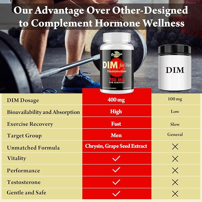 DIM for Men 750MG – Hormone Balance, Estrogen Support for Men, DIM Supplement, Detox, Vitality & Fitness Performance–Chrysin & Black Pepper Extract, 60 Capsules (1 Bottle)