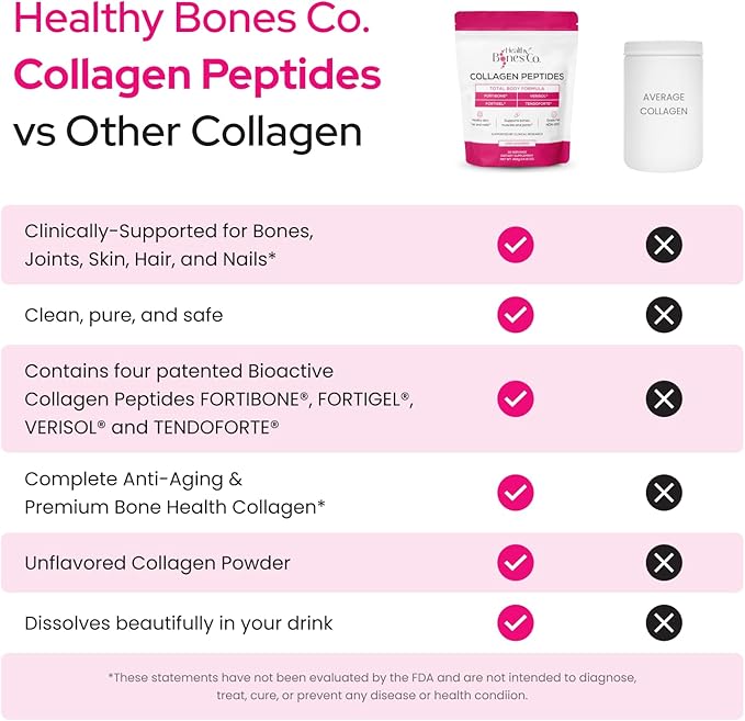 FORTIBONE® Premium Bone Health Collagen Peptides w/FORTIGEL®, VERISOL®, TENDOFORTE® | Clinically-Supported for Bones Joints Skin Hair Nails | Hydrolyzed Collagen Anti-Aging Formula | 90 Servings