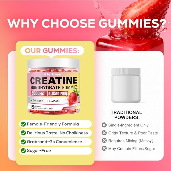 Creatine for Women with BCAAs & Collagen, Creatine Monohydrate Gummies for Lean Muscles, Energy, Gomitas de Creatina para Mujer, Pre + Post Workout, Sugar Free, Strawberry Flavor, 120 Ct