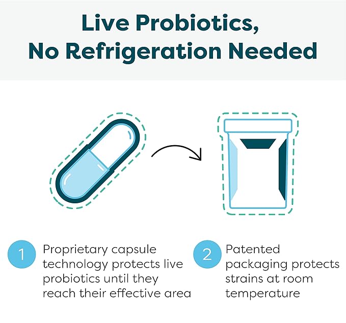 Klaire Labs SFI Health Ther-Biotic Synbiotic - Prebiotics and Probiotics for Women & Men - 50 Billion CFU Probiotic Capsules with Sunfiber - Digestive Health and Immune Support (30 ct)