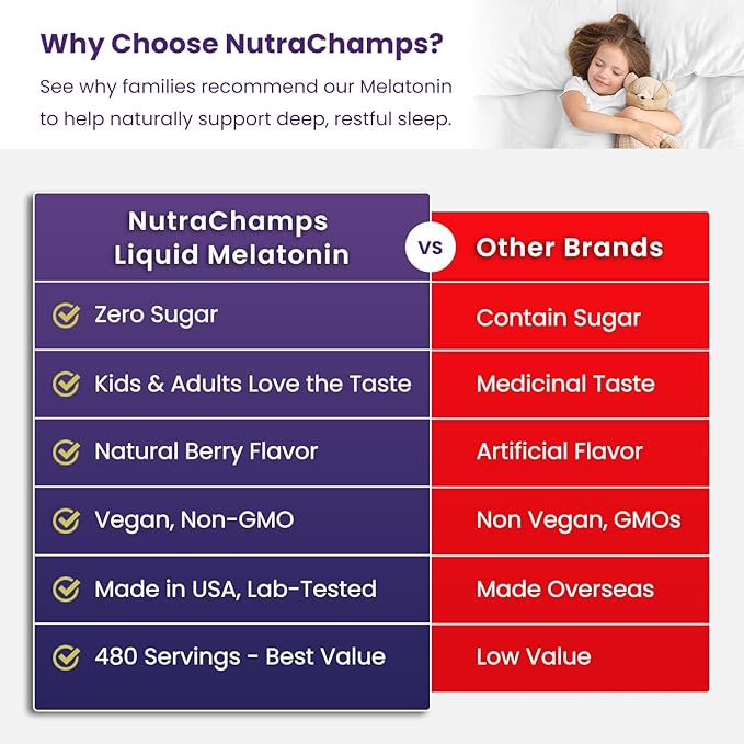 NutraChamps Liquid Melatonin Drops, 480 Servings, Sugar Free Kids Melatonin Liquid Sleep Aid Supplement, Vegan & Non-GMO, Natural Berry Flavor, Melatonin 1 mg Drops
