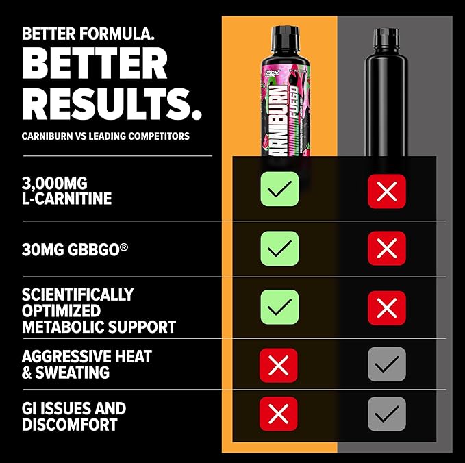 Nutrex Research Carniburn Liquid L Carnitine 3000mg – Thermogenic Liquid Fat Burner for Men & Women with MitoBurn, InnoSlim, GBBGO - Stimulant Free Metabolism Booster - Sour Gummy Worms 31 SV