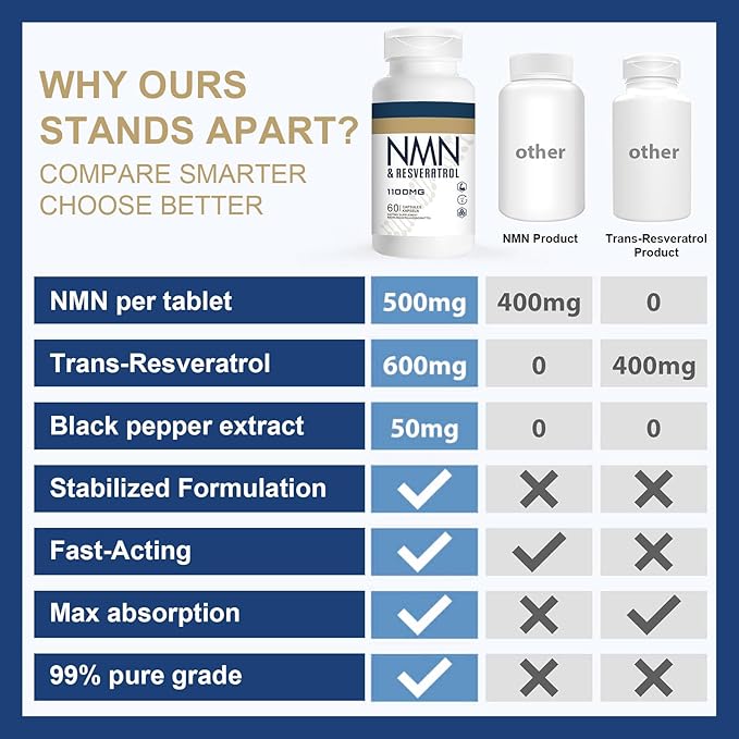 1100mg NMN & Trans-Resveratrol, 3-in-1 Supplement, 60 Veggie Capsules – Supports NAD+ Boost*, Cellular Energy, Immune Function, Muscle Health & Anti-Aging, 30-Day Supply