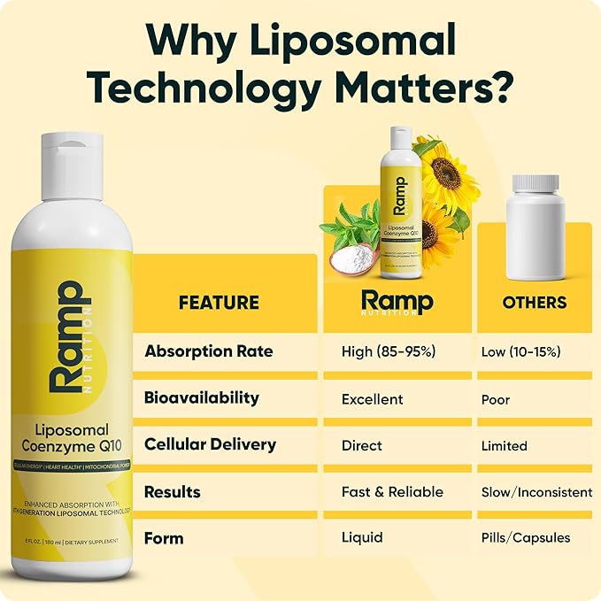 Liposomal CoQ10 Liquid – 100mg Ubiquinol CoQ10 – Liquid CoQ10 for Heart Health, Energy & Mitochondrial Support – High Absorption – Vegan, Non-GMO – 30 Servings
