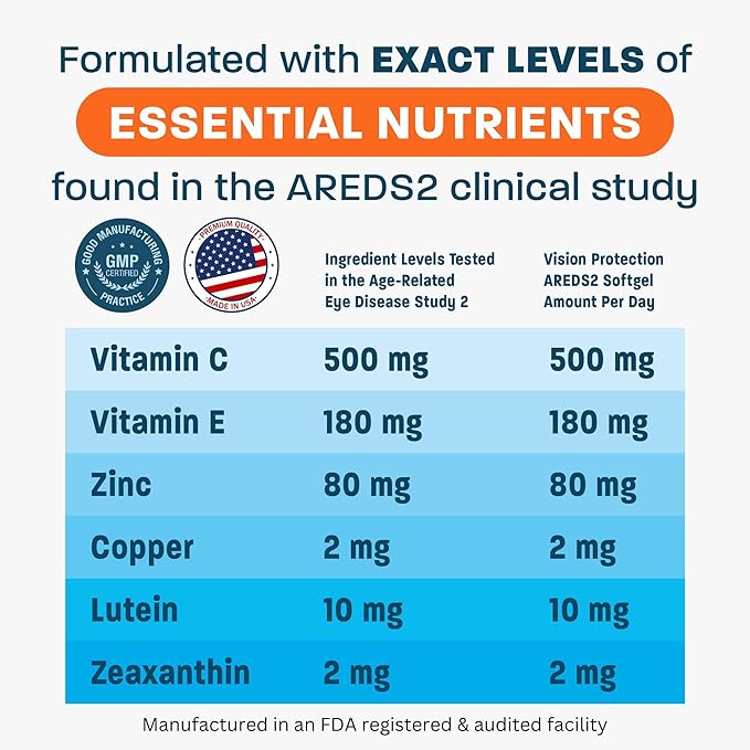AREDS 2 Eye Vitamin & Mineral Supplement for Ocular Health, Natural Eye Institute AREDS 2 Study Formula with Lutein, Vitamin C, & Zeaxanthin, 120 Mini Softgels