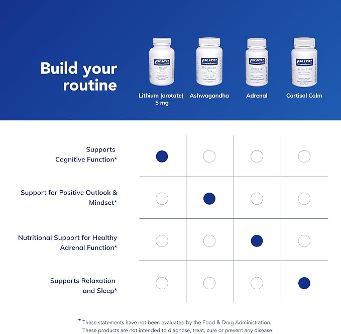 Pure Encapsulations Lithium Orotate 5 mg - Brain Support Supplement - with N-Acetyl-L-Cysteine (NAC) for Memory & Brain Behavior* - Gluten Free & Non-GMO - 180 Capsules