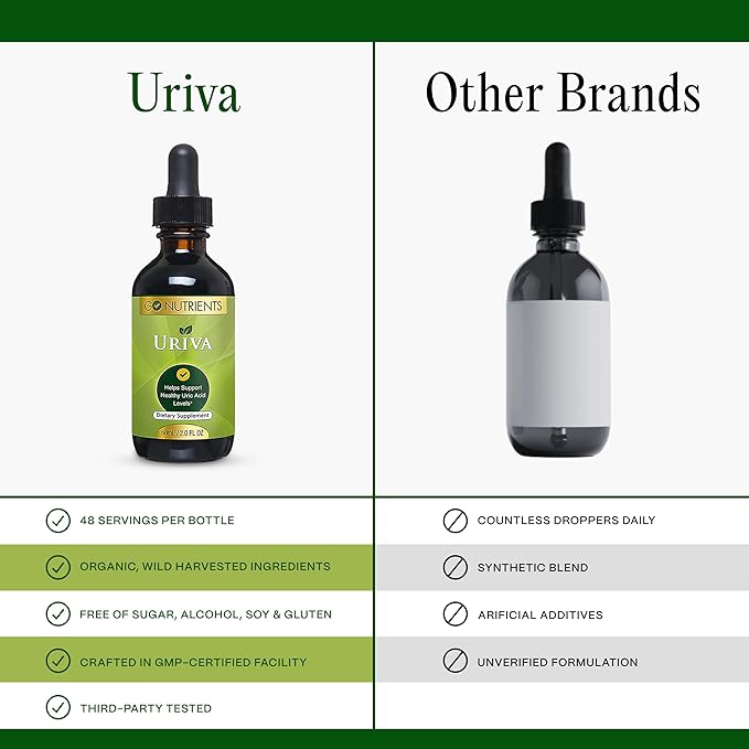Go Nutrients Uriva - Advanced Uric Acid Flush Cleanse with Tart Cherry Extract Celery Seed, Turmeric & More - High Absorption Liquid Drops Supplement for Joints and Kidney 2.0 oz. | 48 Servings