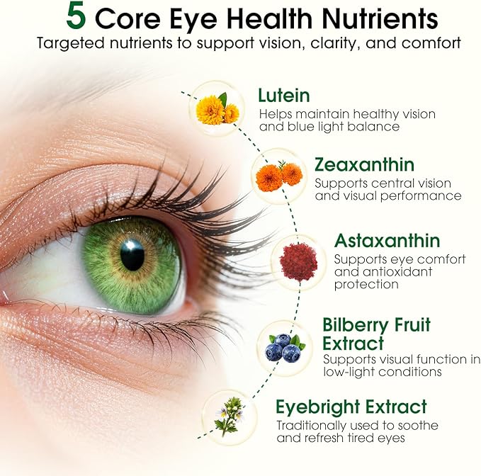 37 in 1 Eye Vitamins with Lutein and Zeaxanthin Supplement – Eye Supplement with CoQ10, Omega-3, Minerals Eye Health Support for Adults and Seniors, Daily Vision Supplement, 120 Black Softgels