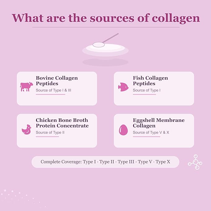 Multi Collagen Peptides Powder, 16 Oz (41 Servings) - Protein Supplement, Type I, II, III, V, X with Hyaluronic Acid, Vitamin C and Biotin, Unflavored, Easily Mixes in Drinks