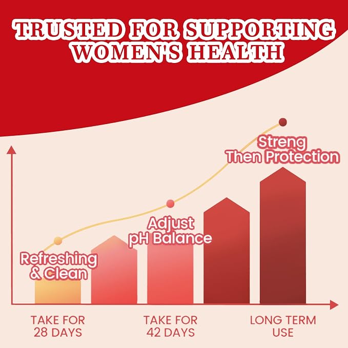 Vaginal Probiotics Gummies for Women, Premium Feminine pH Balance Gummies, Healthy Odor, Yeast Balance & Flora + Vitamin C for Immune Support, 60ct Cranberry Flavor
