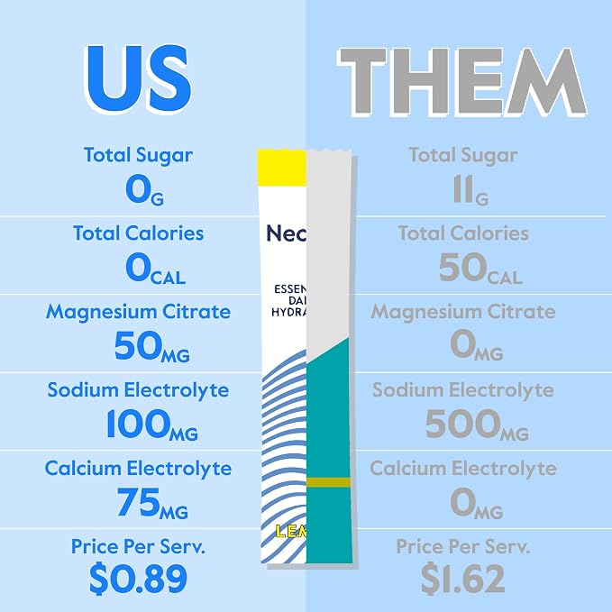 Nectar Hydration Packets - Electrolytes Powder Packets - No Sugar or Calories - Organic Fruit Liquid Daily IV Electrolytes Powder for Clean Dehydration Relief and Rapid Rehydration (Berry 30 Pack)