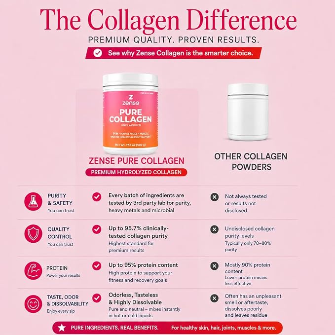 Hydrolyzed Collagen Powder for Women & Men – Organic Type I & III Bovine Collagen Peptides, High Protein – For Bone Strength, Joint Support, Healthy Hair & Glowing Skin - Colágeno Hidrolizado (500 g)