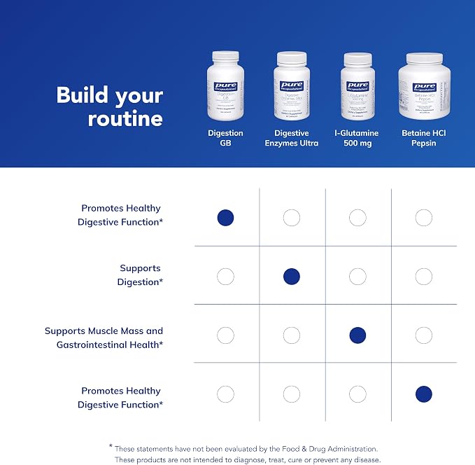Pure Encapsulations Digestion GB - Digestive Enzyme Supplement - for Gallbladder Support & Gut Health* - with Bile Salts & Digestive Enzymes Blend - Gluten Free & Non-GMO - 180 Capsules