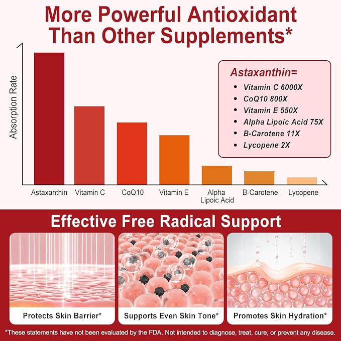 Astaxanthin Supplement – Natural Antioxidant Support – 12mg High Strength Softgels – Clean Formula, Gluten-Free, Easy to Swallow Capsules for Daily Wellness