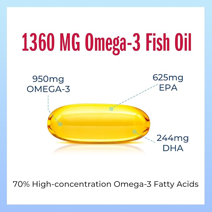 Vitamin World Triple Strength Omega 3 Fish Oil 1360 mg Supplement, 950 mg Active Omega-3 Fatty Acids with EPA & DHA, Supports Heart, Brain & Joint Health, Gluten Free, 120 Softgels, 4 Months Supply