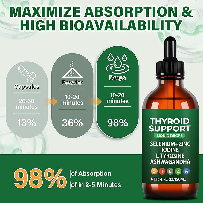 Thyroid Support Complex Liquid Drops for Women & Men - High Potency Iodine, Zinc, Selenium & Ashwagandha for Cortisol & Stress Relief - Natural Metabolism & Energy Booster - 4 oz (120ml)