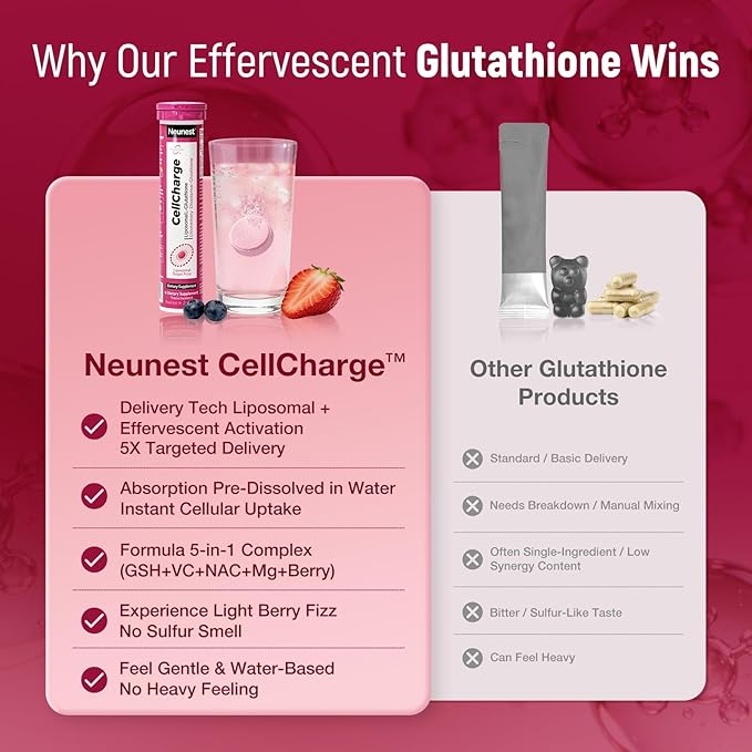 Liposomal Glutathione 500mg with NAC, 2 Pack 30 Count, Sugar Free High Absorption Magnesium&VitaminC Supplement-Effervescent Tablet Antioxidant Detox Healthy Aging&Cognitive Gluten Free, Berry