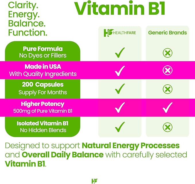 Healthfare Vitamin B1 (Thiamine) 500mg | 200 Vegan Capsules | Extra Strength High Potency Supplement | Supports Energy & Nervous System | Non-GMO, Gluten-Free | Made in USA