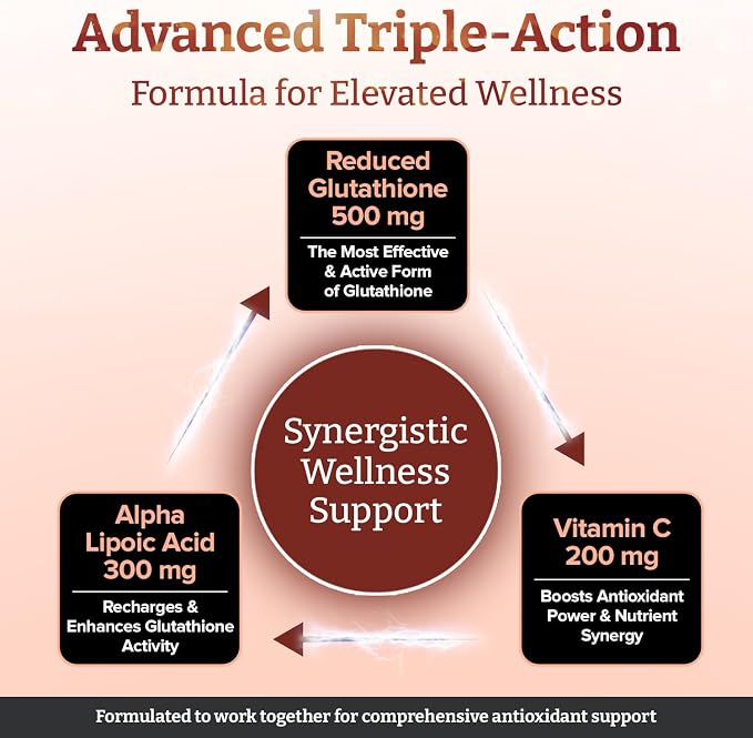 pureclinica Glutathione 1000mg x 60 Tablets. with 500mg Glutathione, 300mg ALA, and 200mg Vitamin C per Tablet.