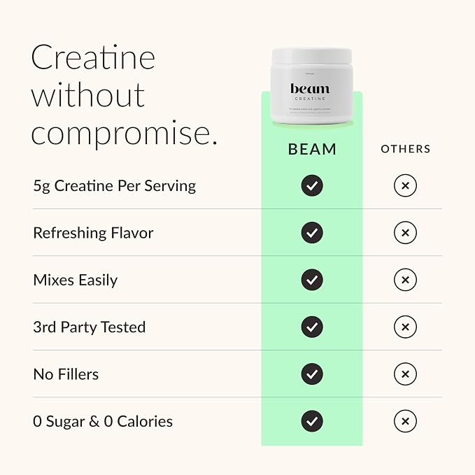 BEAM Creatine Monohydrate Powder – 5g Micronized Creatine Monohydrate, Flavored Creatine for Women & Men, Muscle Strength, Growth & Cognitive Support, Watermelon Flavor, 30 Servings