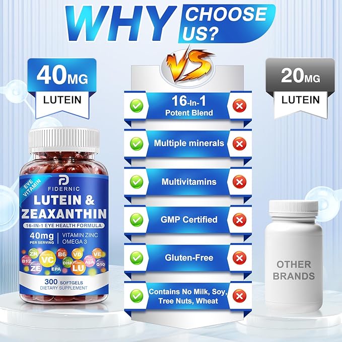 Lutein and Zeaxanthin Supplement - AREDS 2 Plus+ Eye Vitamins, 40 mg Lutein & 8 mg Zeaxanthin with Vitamins C, E, Zinc, Omega-3 & CoQ10 for Blue Light Protection, Eye Health Support  - 300 Softgels