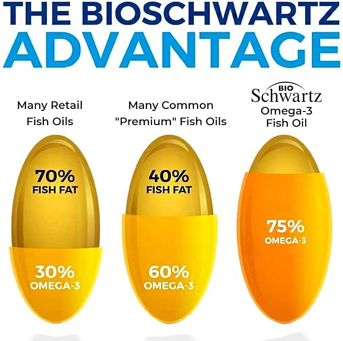 Triple Strength Omega 3 Fish Oil 3000mg - High Potency Omega 3 Supplement for Women and Men, Burpless Lemon Flavor Fish Oil - 2250mg Essential Fatty Acids with DHA & EPA, Wild Caught, 90 Softgels