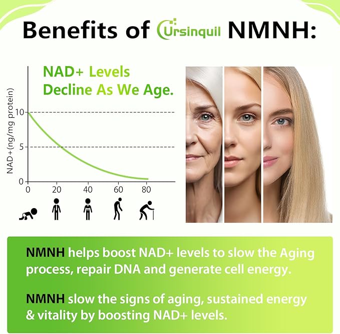 Sublingual NMNH 500mg (240-Day Supply, 500mg per Serving) NMNH(Dihydronicotinamide Mononucleotide)，NAD Supplement for NAD Levels as We Age, for Anti-Aging, Energy, Immunity, Focus - 120 Count