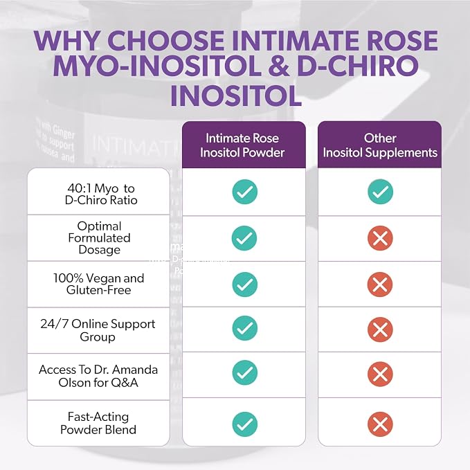 Intimate Rose Save 10% on Ultimate Inositol Wellness Bundle – Myo-Inositol & D-Chiro Inositol Supplement Capsules + Powder for Hormonal Balance & PCOS Support