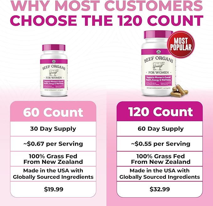 Beef Organ Supplement for Women - Beef Liver, Kidney, Heart and Uterus Tissue, Supports Women's Overall Energy and Health - Pasture Raised in New Zealand - No Fillers or Flow Agents - 60 Capsules