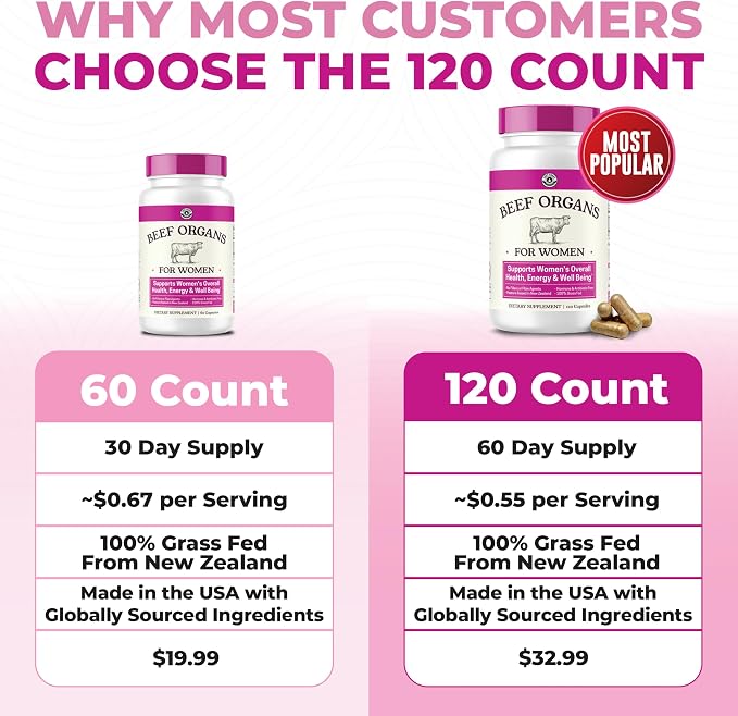 Beef Organ Supplement for Women - Beef Liver, Kidney, Heart and Uterus Tissue, Supports Women's Overall Energy and Health - Pasture Raised in New Zealand - No Fillers or Flow Agents - 120 Capsules