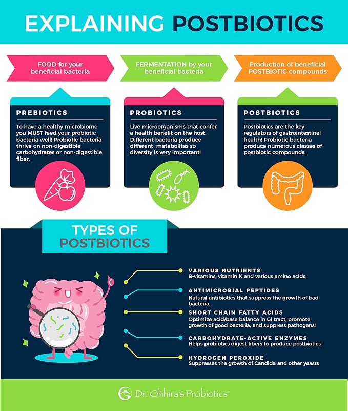 Essential Formulas Dr. Ohhira’s Probiotics Professional Formula with 5 Year Fermented Prebiotics, Live Active Probiotics and The only Product with Postbiotic Metabolites, 60 Capsules