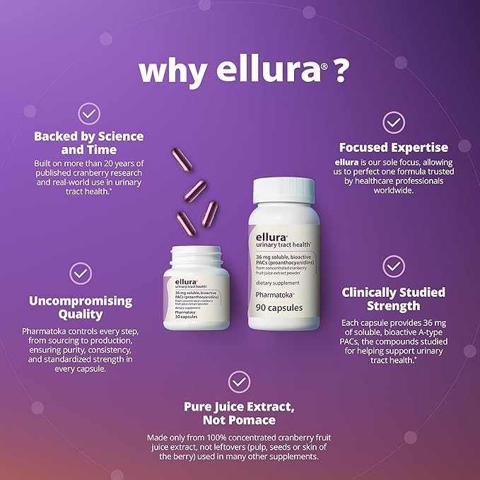 ellura 36 mg Clinically Backed Soluble, Bioactive PACs – 100% Concentrated Cranberry Fruit Juice Extract, for Urinary Tract Health, 90 Capsules