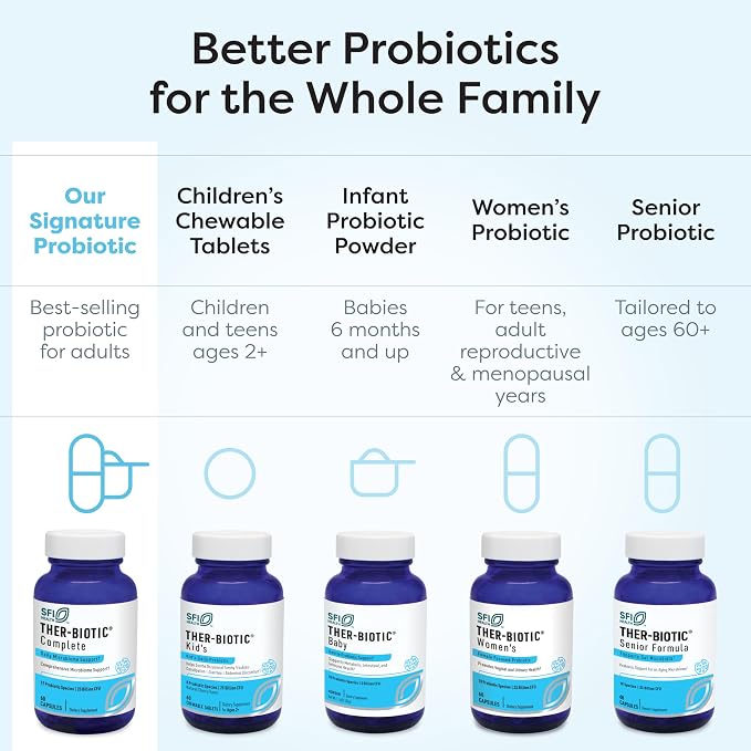 Klaire Labs SFI Health Ther-Biotic Complete Probiotic Powder - 100 Billion CFU - Men's and Women's Probiotics for Digestive Health & Immune Support - Dairy-Free, Hypoallergenic (64g, 2 Pack)