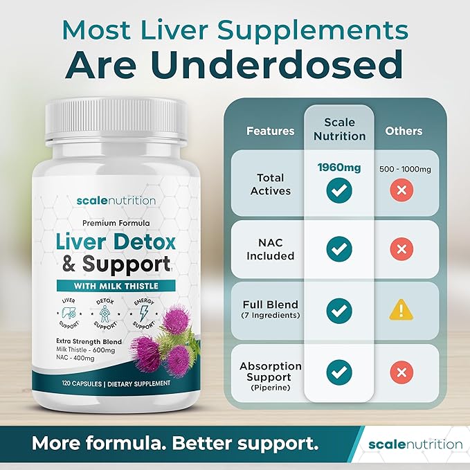 Liver Detox & Support – High Potency 1960mg Formula for Detox, Energy & Digestive Support – Milk Thistle, NAC, Turmeric, Artichoke & Dandelion – 120 Capsules