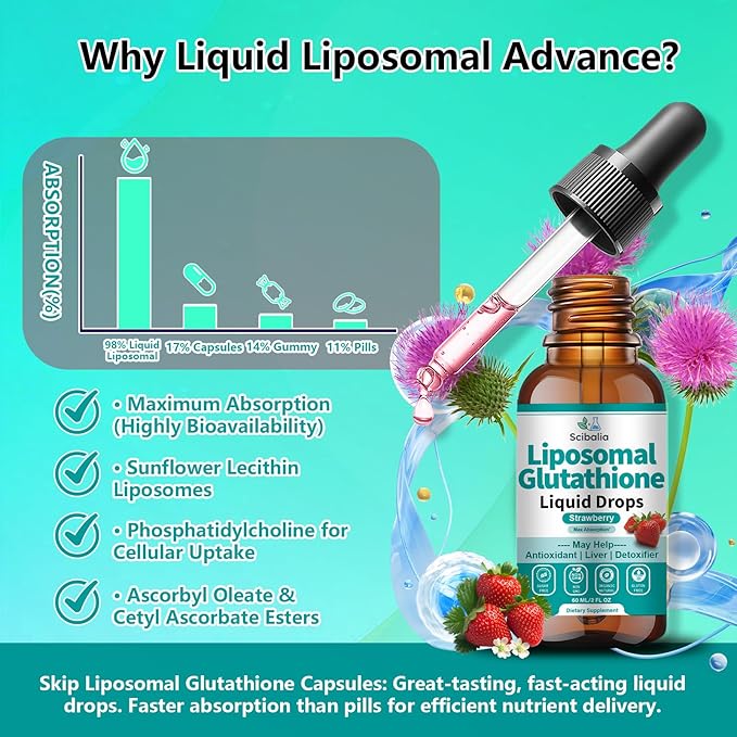 Liposomal Glutathione Supplement Liquid Drops, 5-in-1 Ultra Strength L-Glutathione 1750mg w. Milk Thistle Vitamin C NAC Alpha Lipoic Acid for Skin Whitening Liver Detox Antioxidant Immune Brain Health