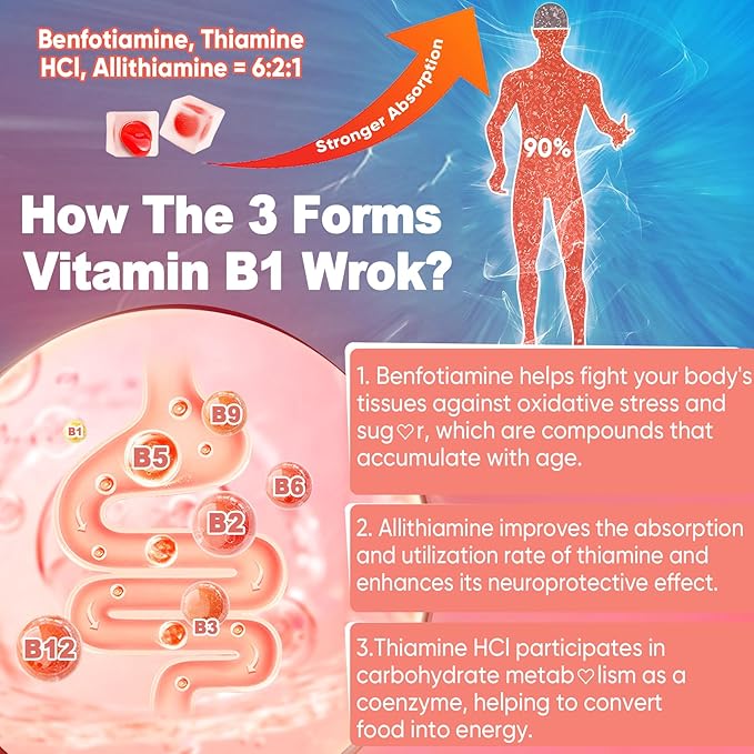 Sugar Free Lutein 20mg 40mg + Vitamin B1 Gummies