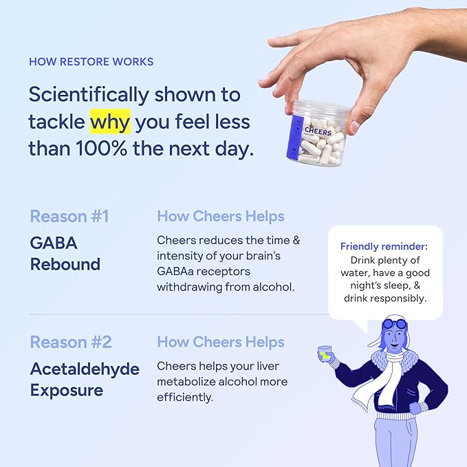 Cheers Restore | Supplement with DHM + L-Cysteine | Feel Better After Drinking & Support Your Liver | 24 Doses | Dihydromyricetin, Cysteine, Prickly Pear, B-Vitamins, Ginger