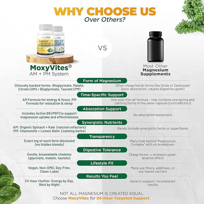 MoxyVites MagniRise™ AM– Magnesium Complex for Women & Men - 200mg Magnesium Bisglycinate, Malate, Citrate, B6, Organic SuperGreens – Chelated, High Absorption – Pairs with MagniRest™ PM – 60 Capsules