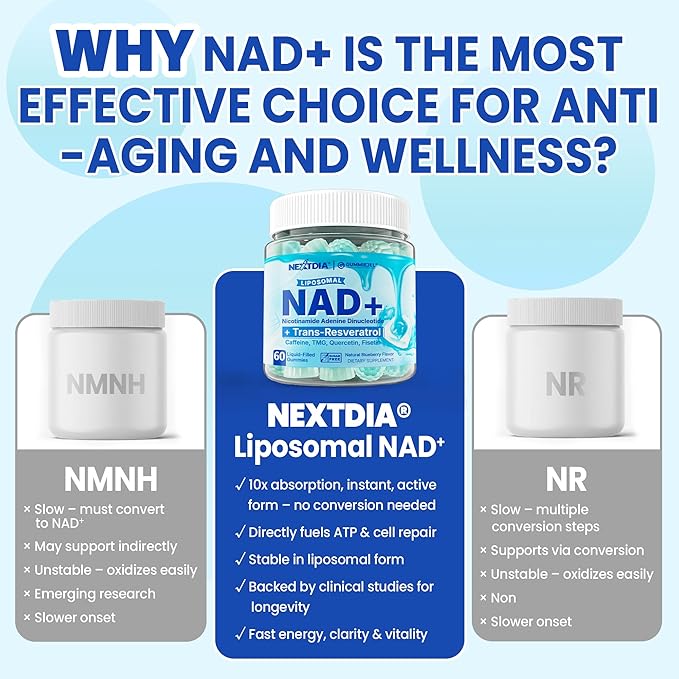 Liposomal Nad+ Supplement for Women, Men - Max Absorption Nad Gummies Plus Resveratrol, Fisetin, Quercetin, TMG, Caffeine, B12 for Aging Defense, Energy & DNA Repair, Skin, Brain, Antioxidant - 60Cts